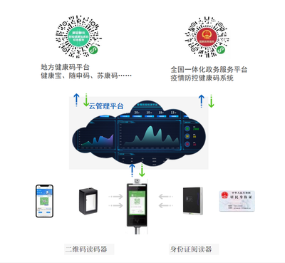 科技助力防疫 新版'電子哨兵'與電子政務電子認證服務的融合創新