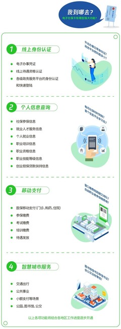 @沈陽人，微信領取電子社保卡，最高可獲999元中秋福利金！